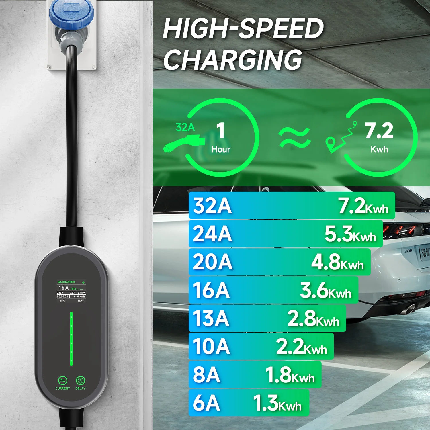 Puppyfc 7KW 32A Type2 شاحن EV  - مراجعة Portable Ev Charger 32A Type 2 Cee Plug وسعره